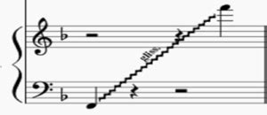 Glissando Music Definition and its Enigmatic Charm