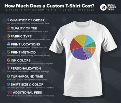 how much does it cost to print t shirts? exploring the price factors