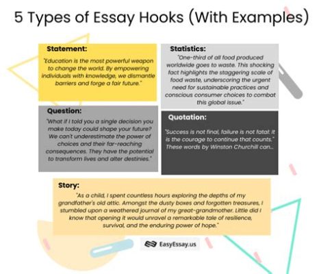 what is a good hook for a compare and contrast essay: exploring the essence of narrative hooks in academic writing